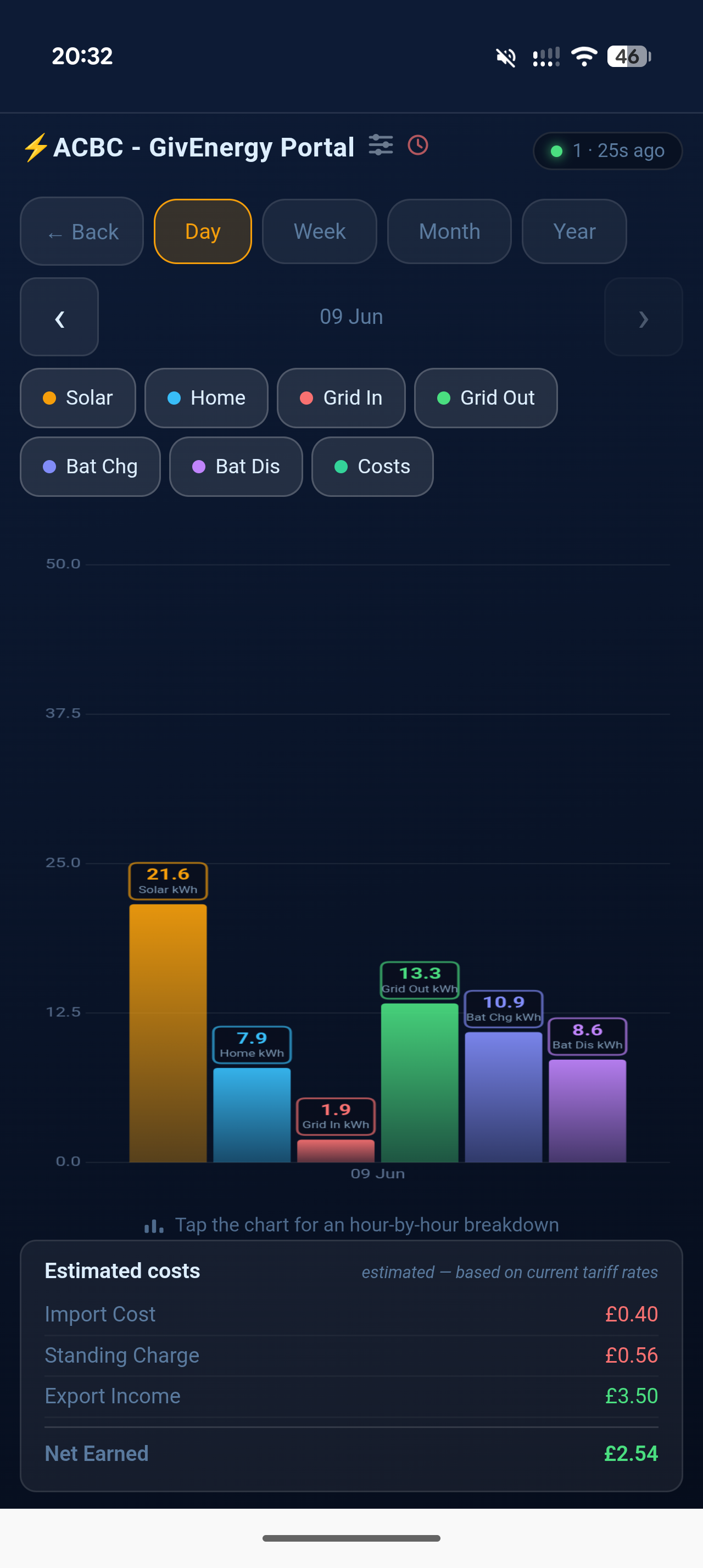 Daily cost estimate card showing import cost, export income and net earned